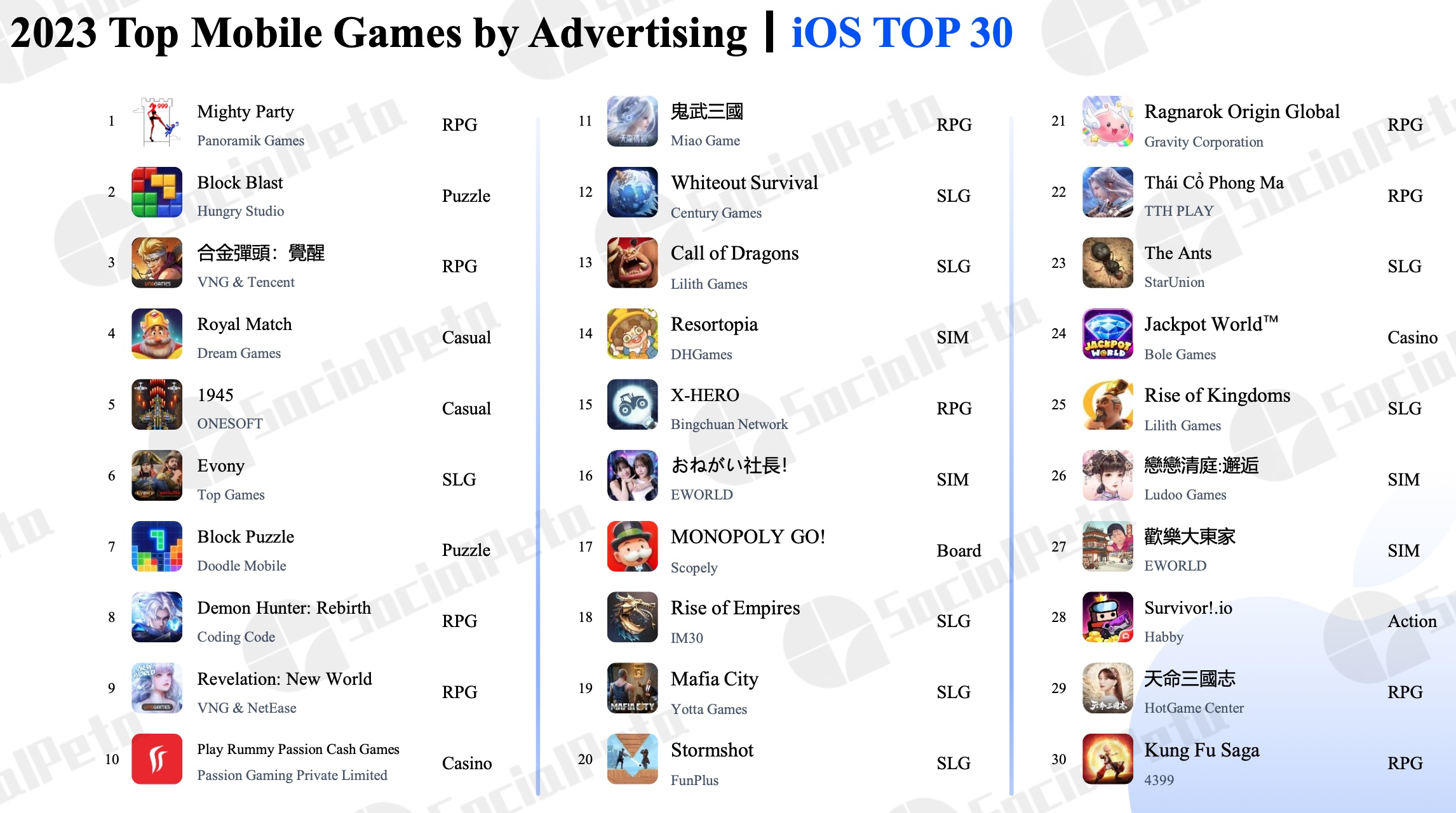 ios – Mobilegamer.biz